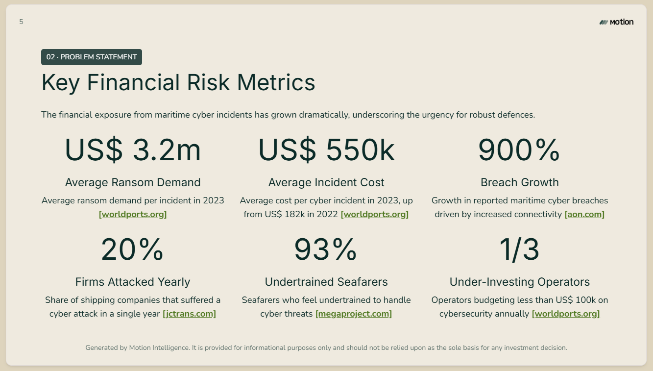 Thesis deck example 2